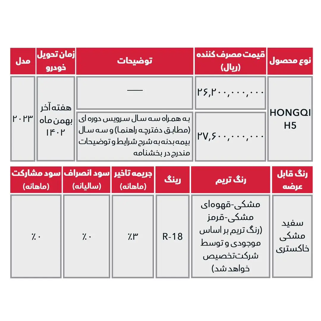 اولین مرحله فروش بستیون T77 و هونگچی H5 بی ام کارز آغاز شد