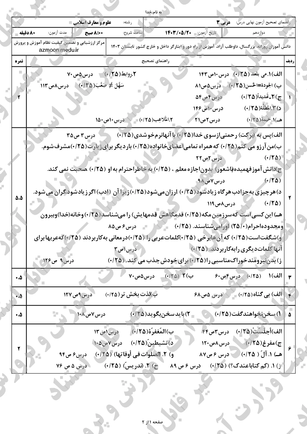 سوالات امتحان نهایی عربی معارف دوازدهم مرداد شهریور ۱۴۰۳ + پاسخنامه