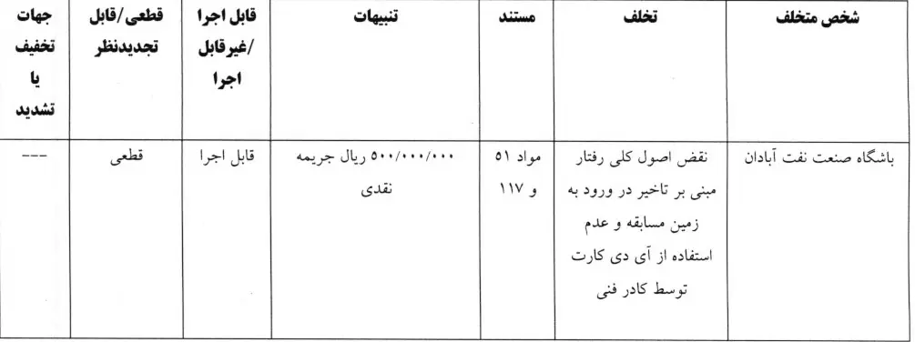 اعلام آرای انضباطی چهار باشگاه لیگ برتری