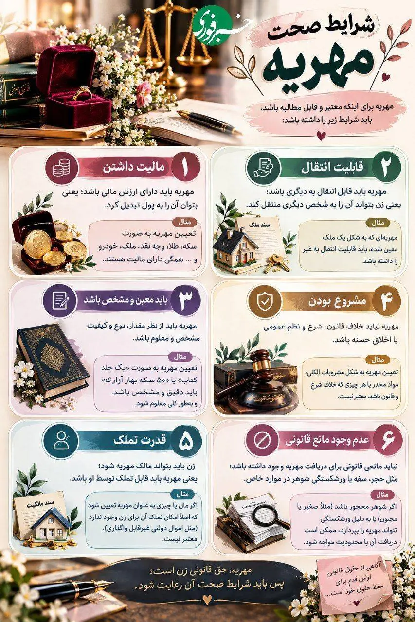 مهریه چه زمانی معتبر است؟