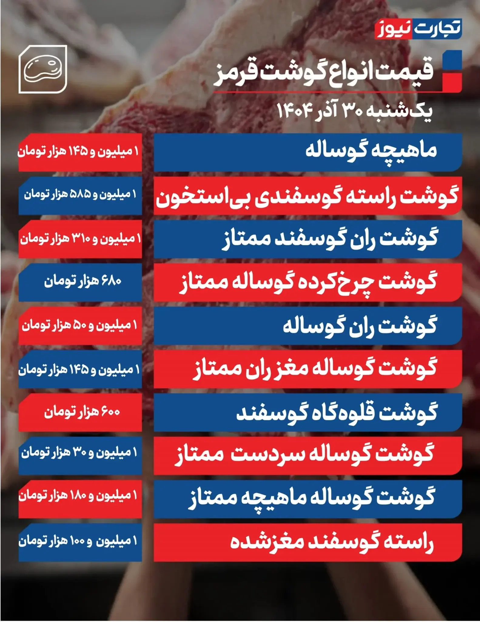 قیمت گوشت قرمز امروز ۳۰ آذر ۱۴۰۴ + جدول