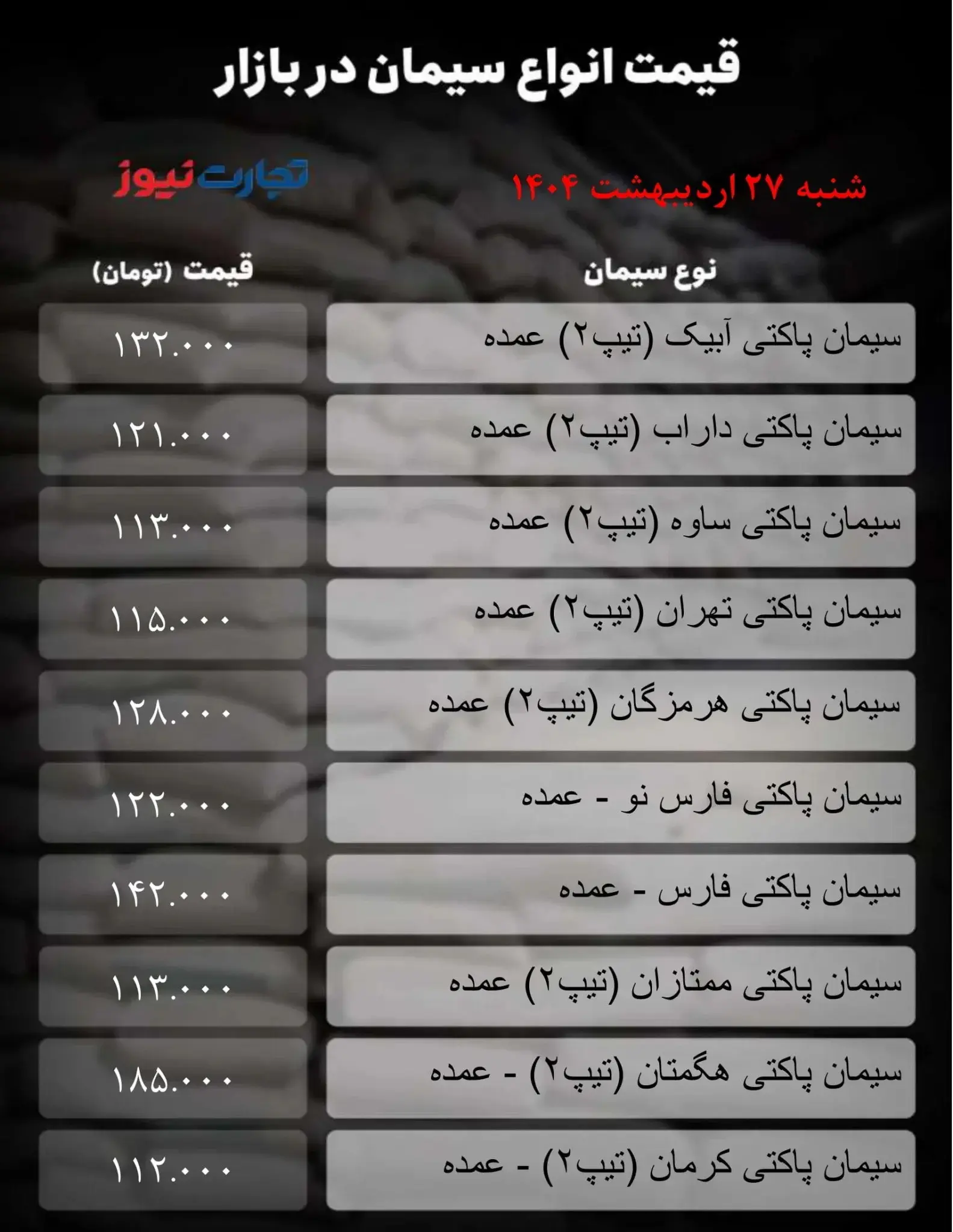 قیمت سیمان امروز ۲۷ اردیبهشت ۱۴۰۴ + جدول