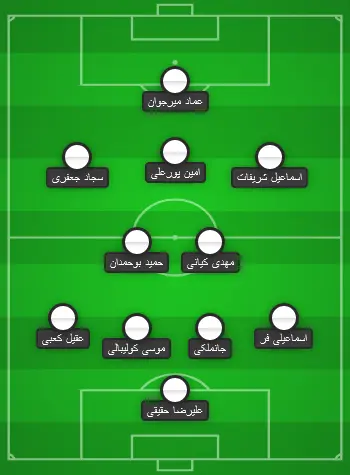 تیم منتخب هفته پنجم لیگ برتر