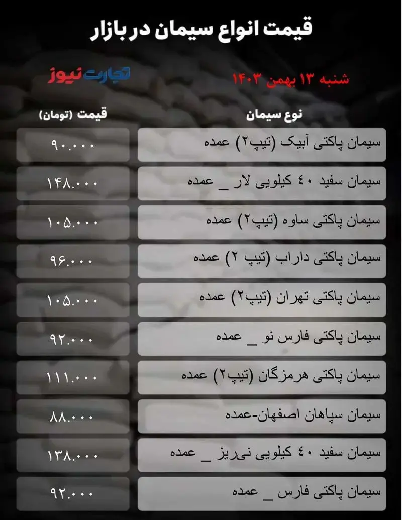 قیمت سیمان امروز ۱۳ بهمن ۱۴۰۳ + جدول