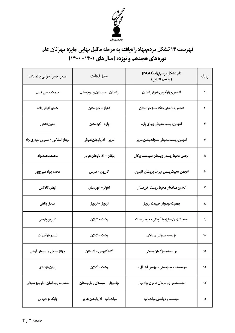 انتشار فهرست ماقبل نهایی دوره‌های هجدهم و نوزدهم جایزه مهرگان علم