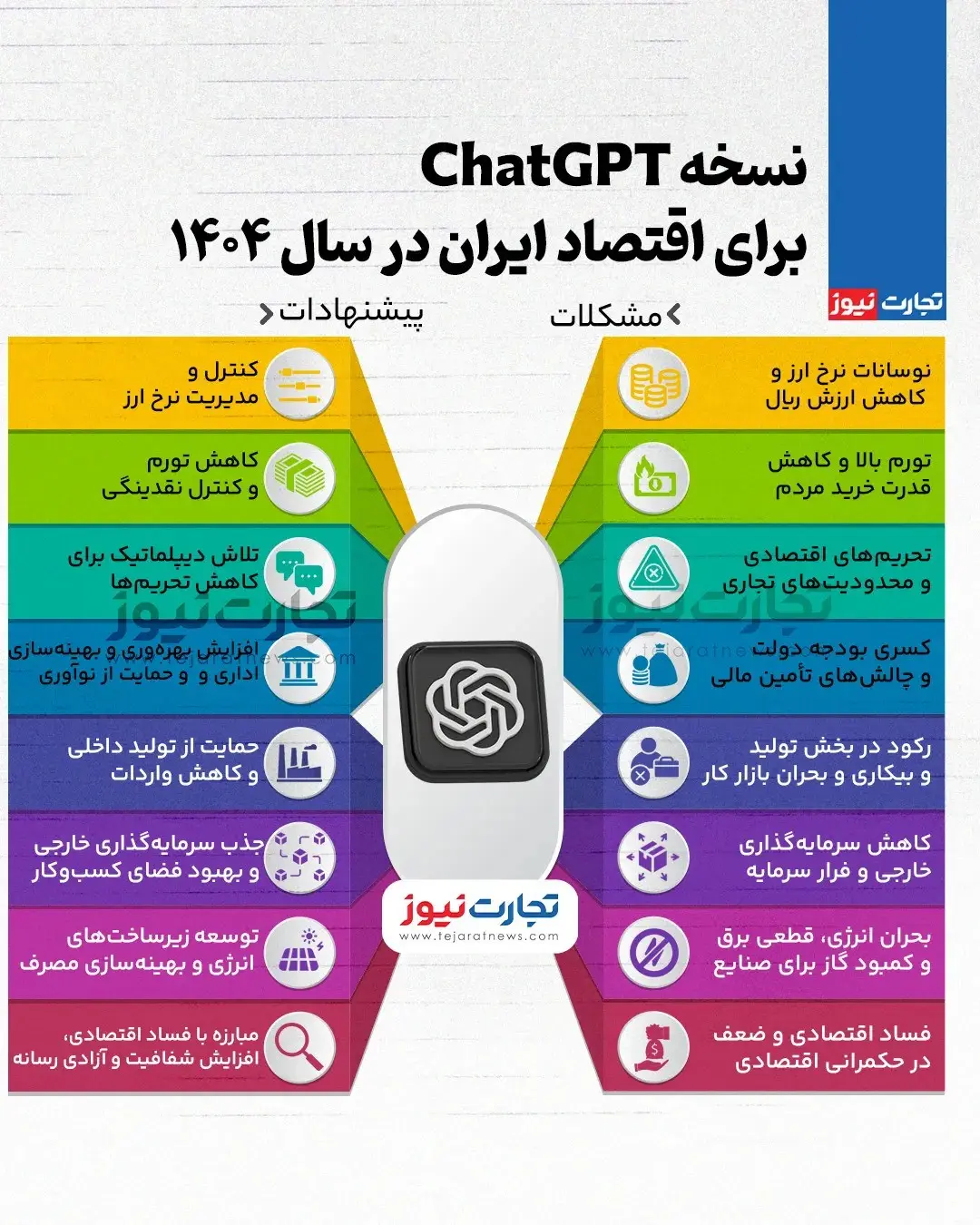 نسخه ChatGPT برای اقتصاد ایران در سال 1404 + اینفوگرافیک