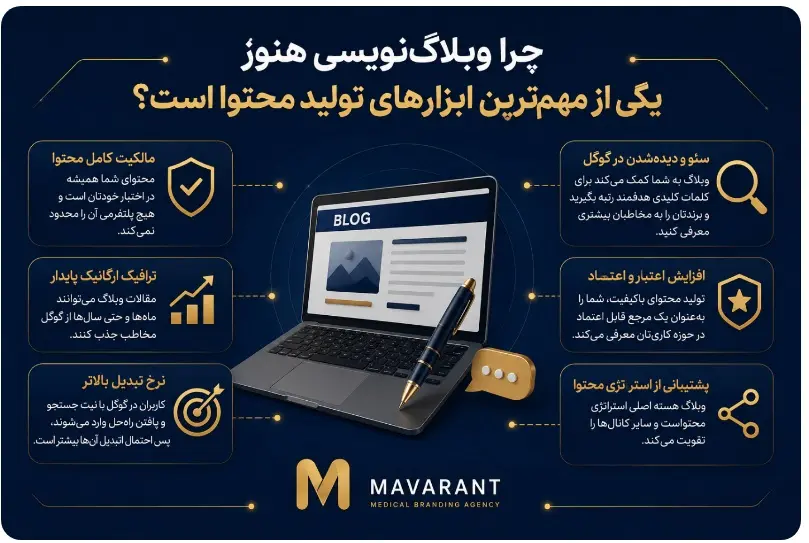ماورانت دات آی آر: نسل جدید پلتفرم‌ های وبلاگ‌ نویسی و اشتراک‌ گذاری محتوا در ایران