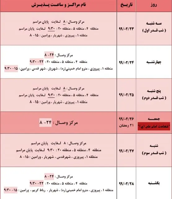 مراکز فعال اهدای خون پایتخت در شب‌های قدر اعلام شد 