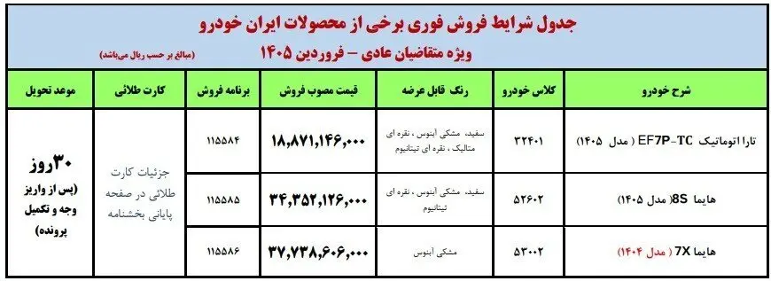 فروش فوری ایران خودرو ویژه این گروه از متقاضیان آغاز شد + جدول خودروها