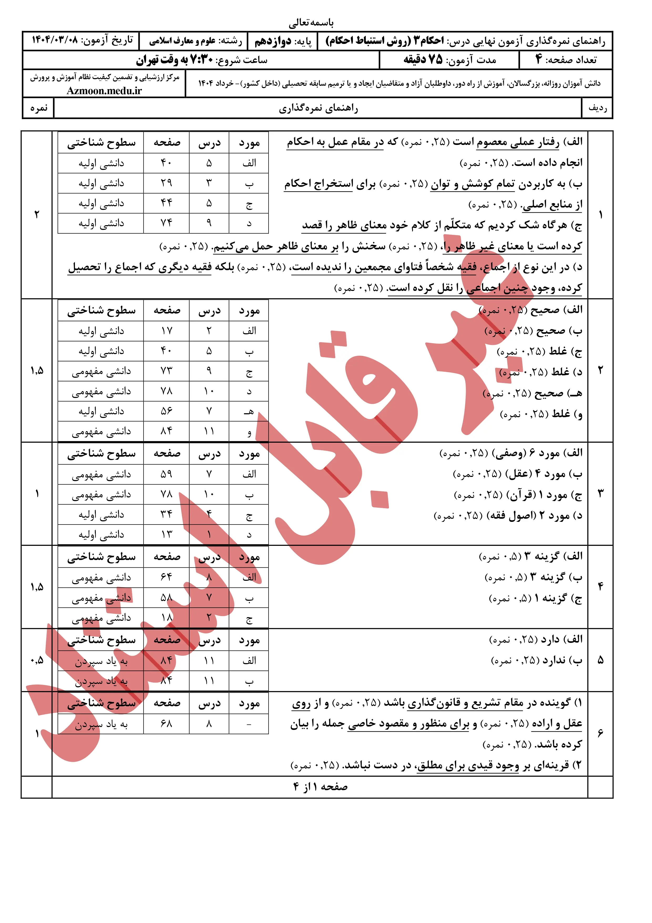 سوالات امتحان نهایی احکام ۳ دوازدهم خرداد ۱۴۰۴ + پاسخنامه