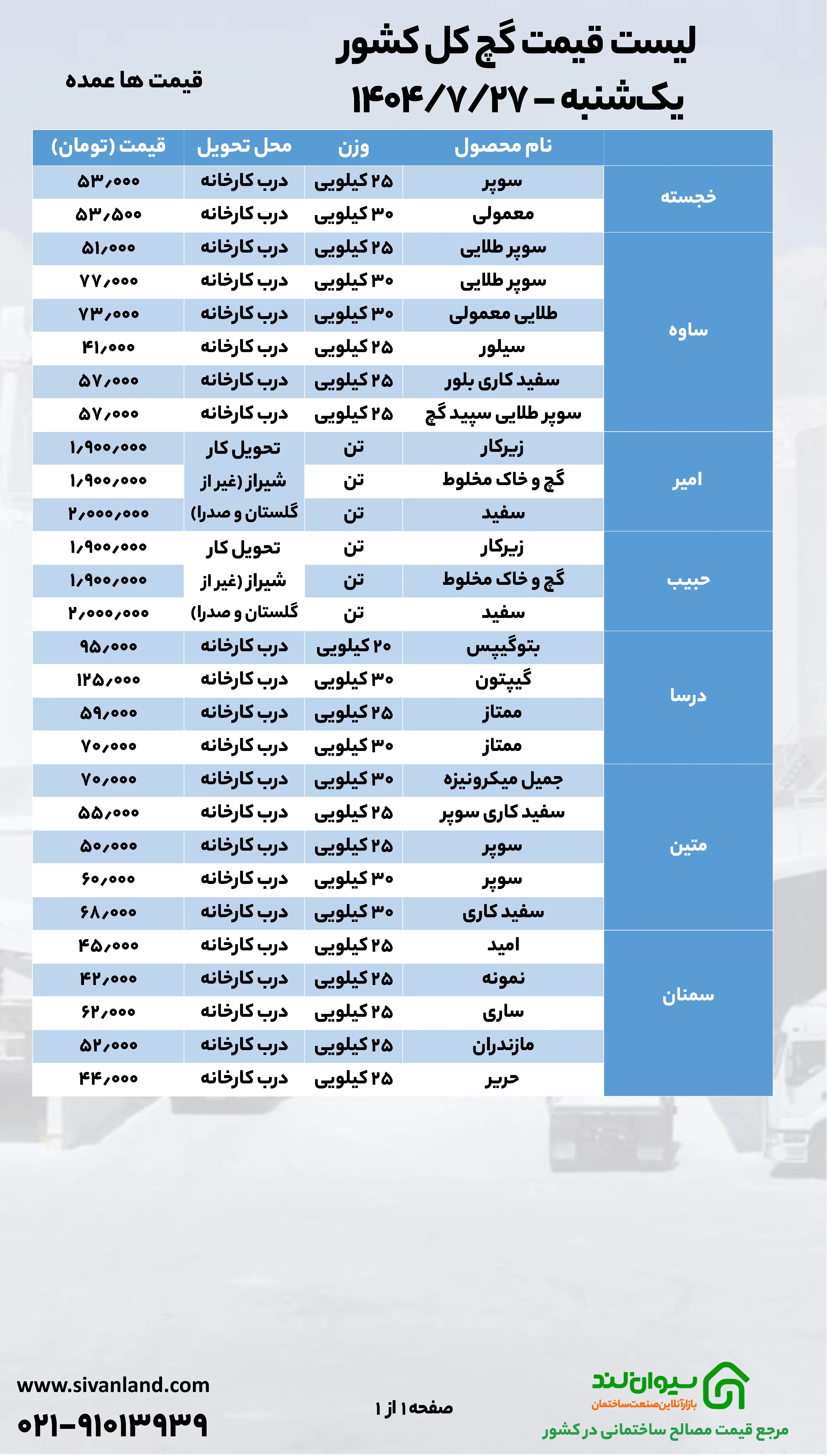قیمت سیمان امروز یکشنبه 27 مهر؛ بازار چشم‌انتظار قیمت‌های جدید سیمان