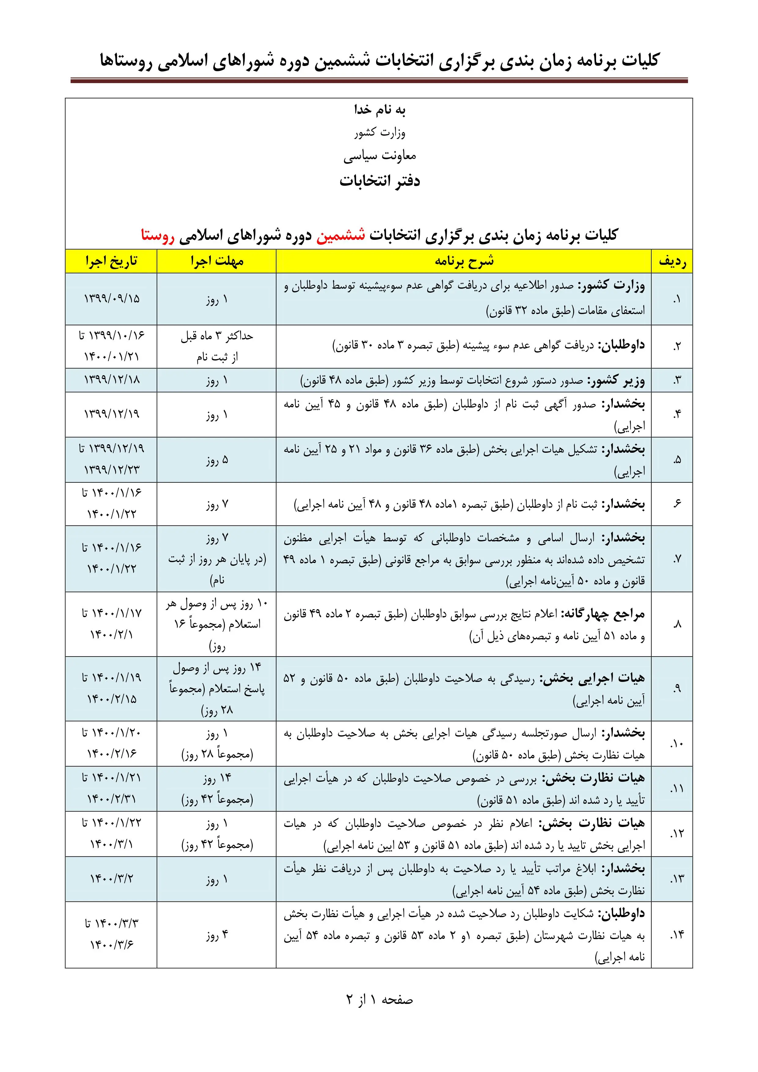 برنامه زمان بندی برگزاری انتخابات خردادماه ۱۴۰۰ اعلام شد