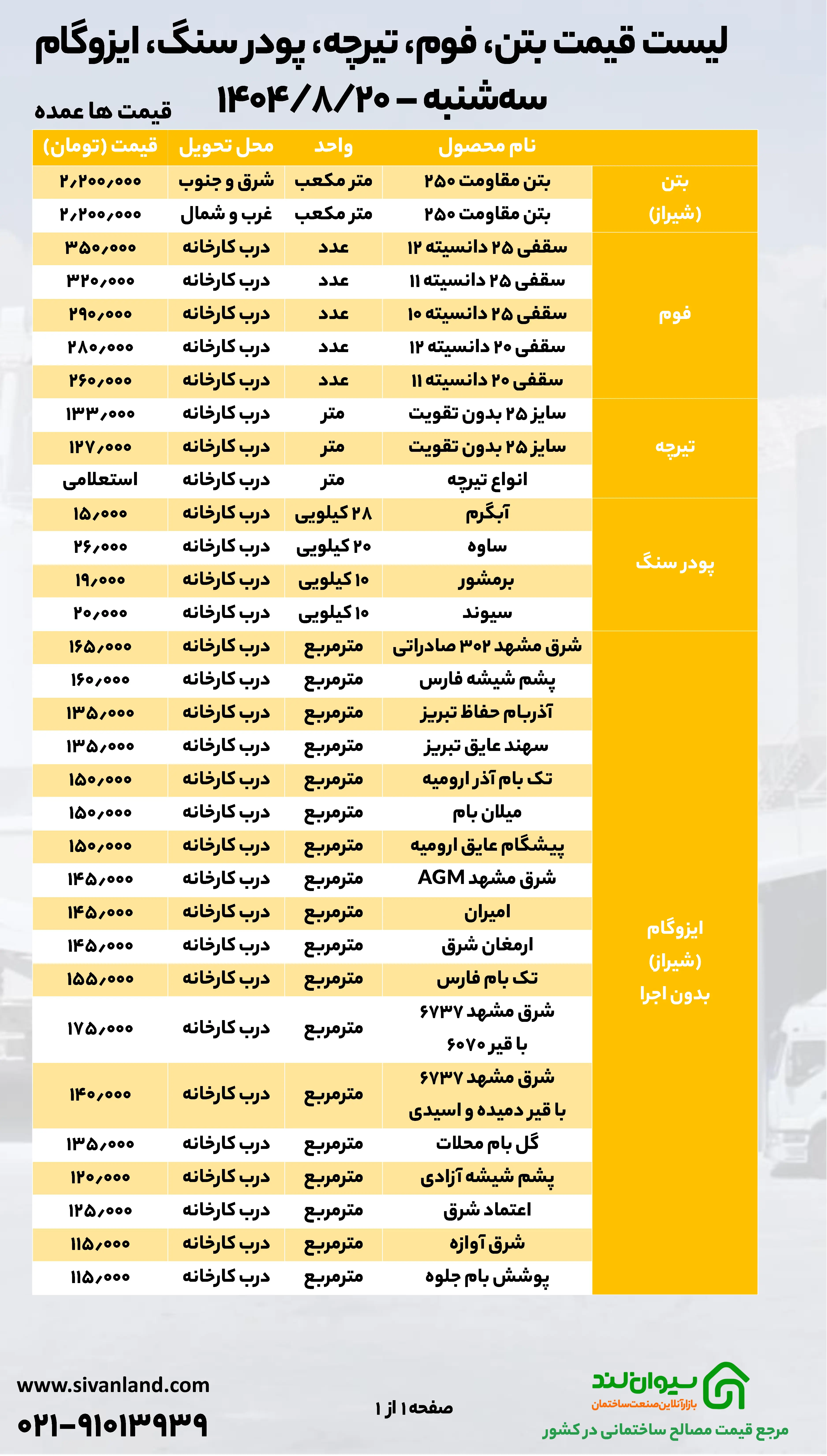 وضعیت قیمت سیمان سه‌شنبه 20 آبان چطور پیش رفت؟
