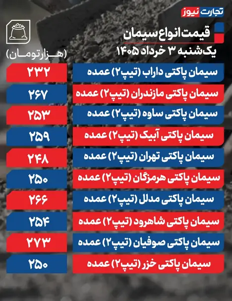 قیمت سیمان عمده امروز 3 خرداد ۱۴۰۵ + جدول