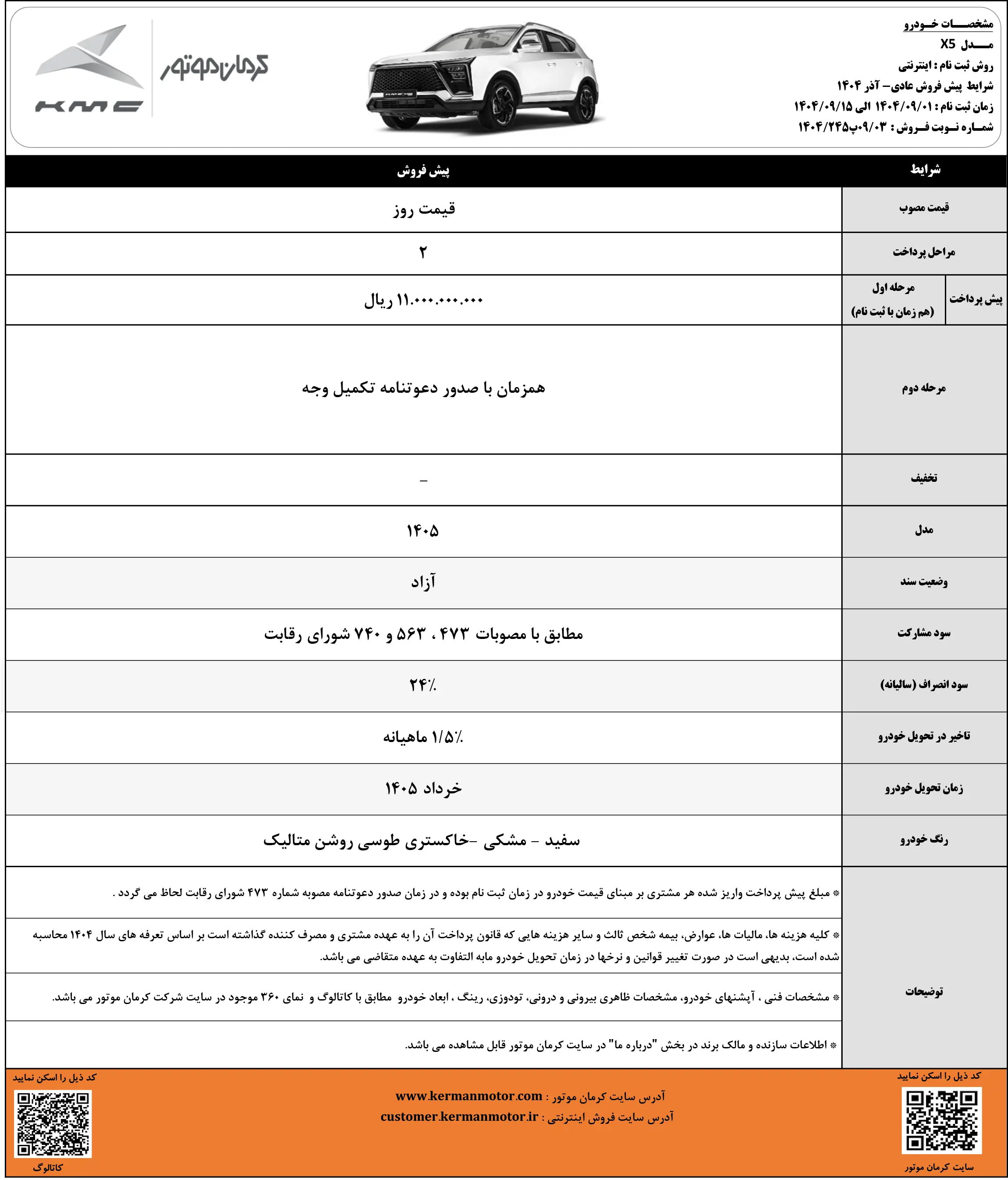 پیش فروش محصولات کرمان موتور با موعد تحویل خرداد 1405