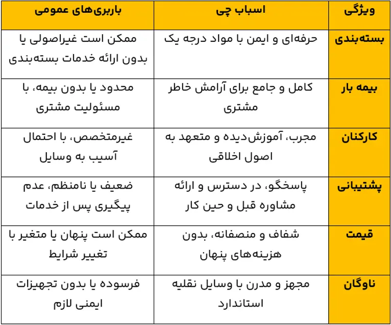 بهترین شرکت اسباب کشی غرب تهران