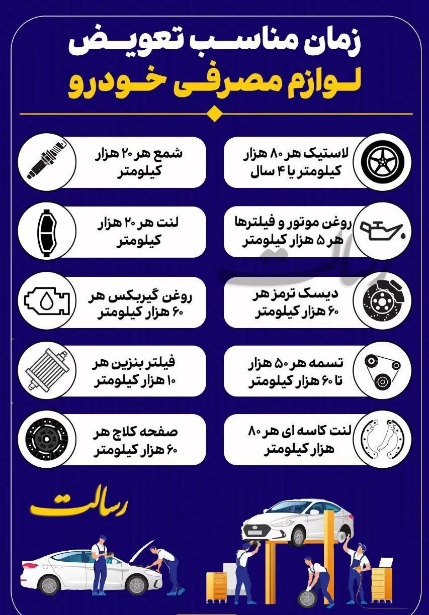 زمان مناسب تعویض لوازم مصرفی خودرو + اینفوگرافیک