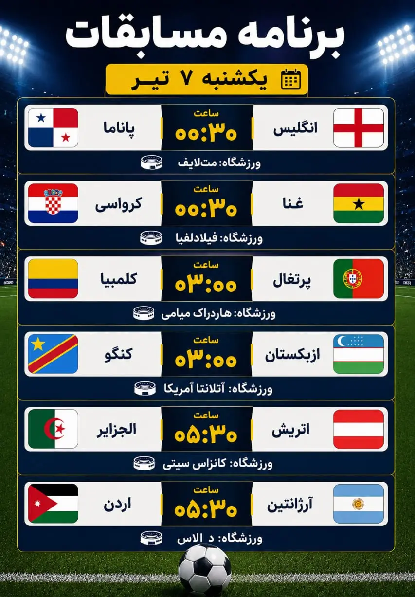 جام جهانی ۲۰۲۶: پایان مرحله گروهی با ۶ دیدار حساس و تعیین تکلیف آخرین صعودکنندگان