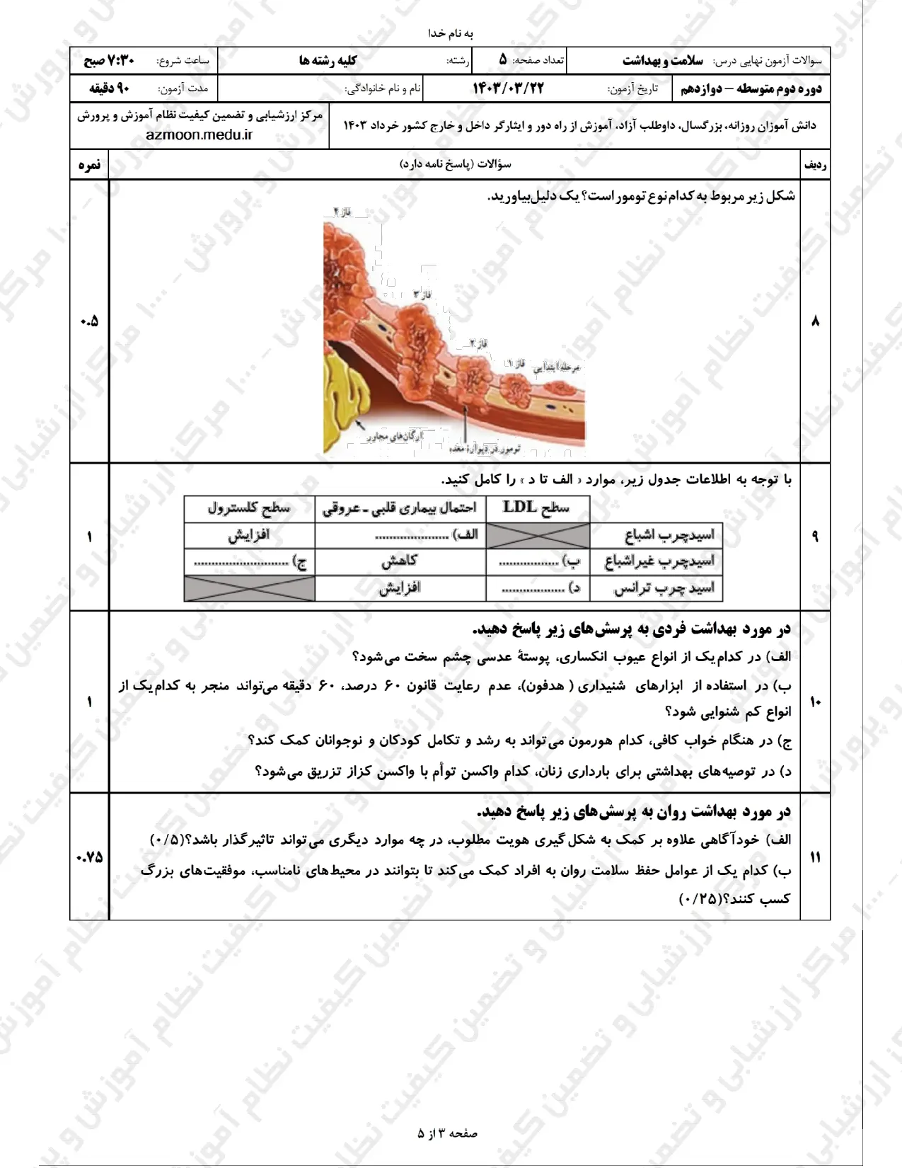 سوالات امتحان نهایی سلامت و بهداشت دوازدهم خرداد ۱۴۰۳ + پاسخنامه تشریحی