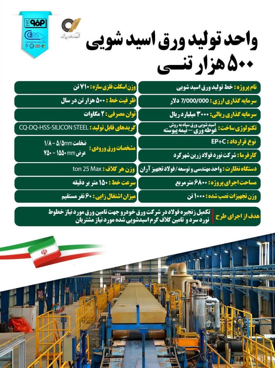 خط تولید ورق اسیدشویی و ایستگاه سوخت جایگزین گاز طبیعی به بهره‌برداری رسیدند