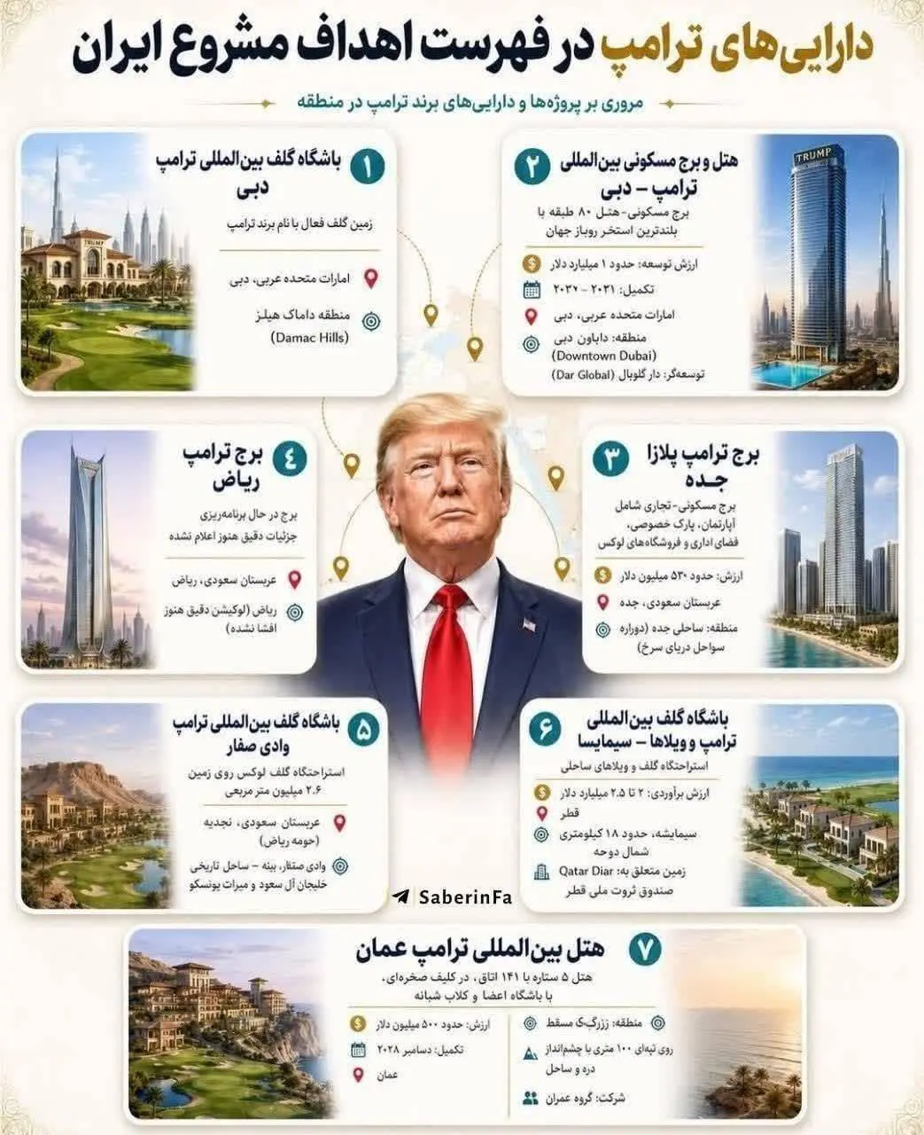 دارایی‌های ترامپ در فهرست اهداف مشروع ایران + اینفوگرافیک