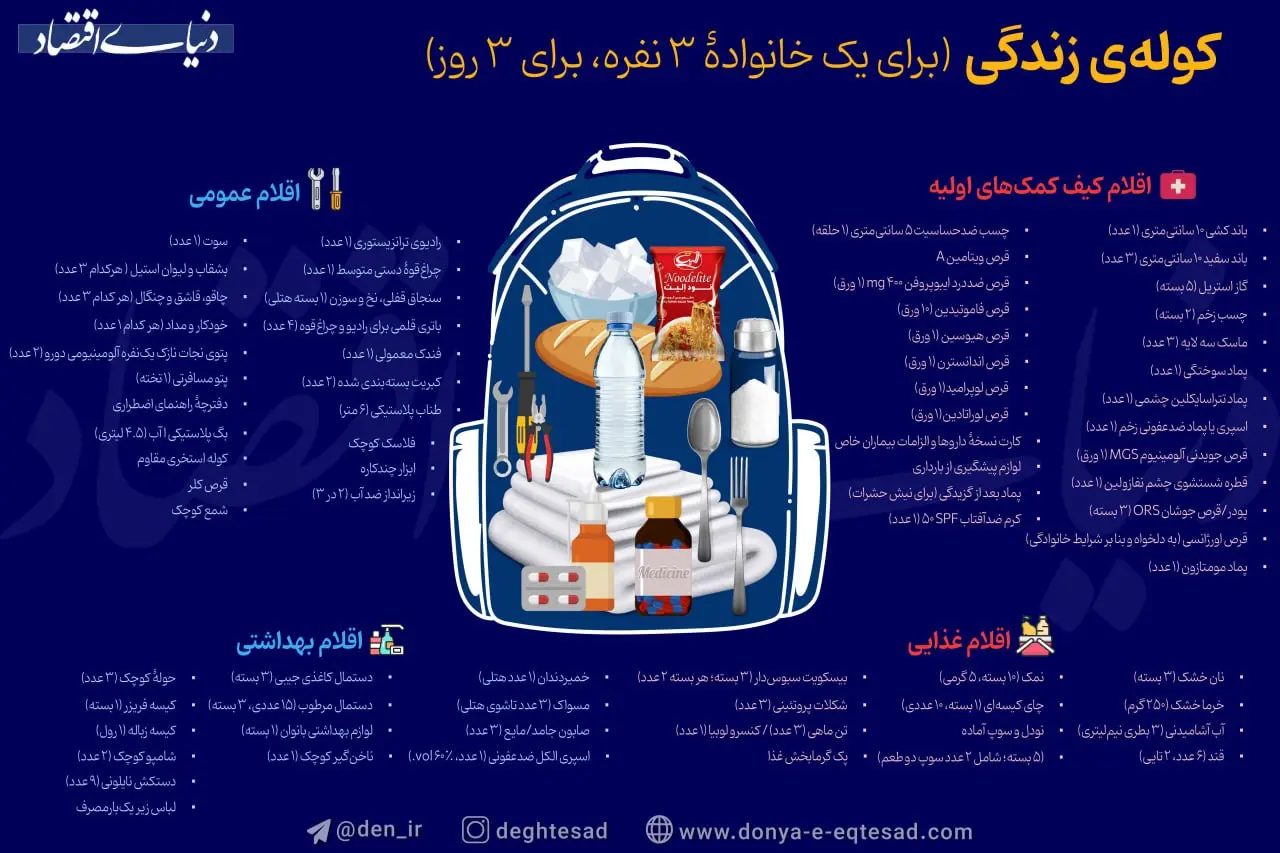 کوله زندگی؛ همه چیز برای ۳ روز زنده‌ ماندن + اینفوگرافیک