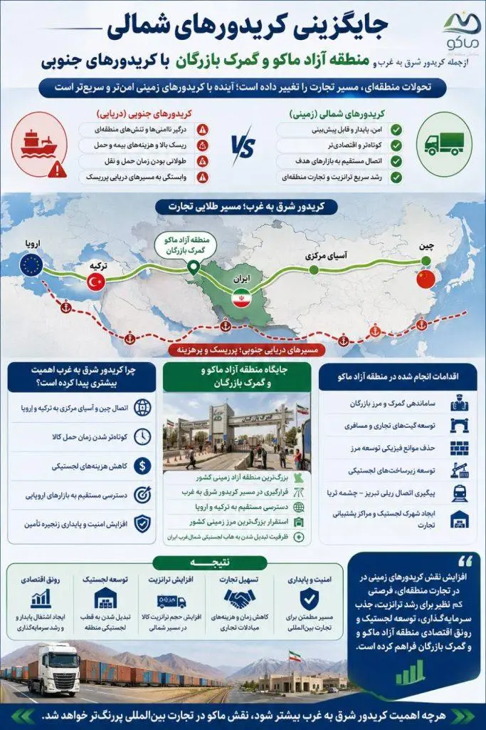 تحولات جدید در تجارت منطقهای، فرصتی بزرگ برای کریدور شرق ـ غرب