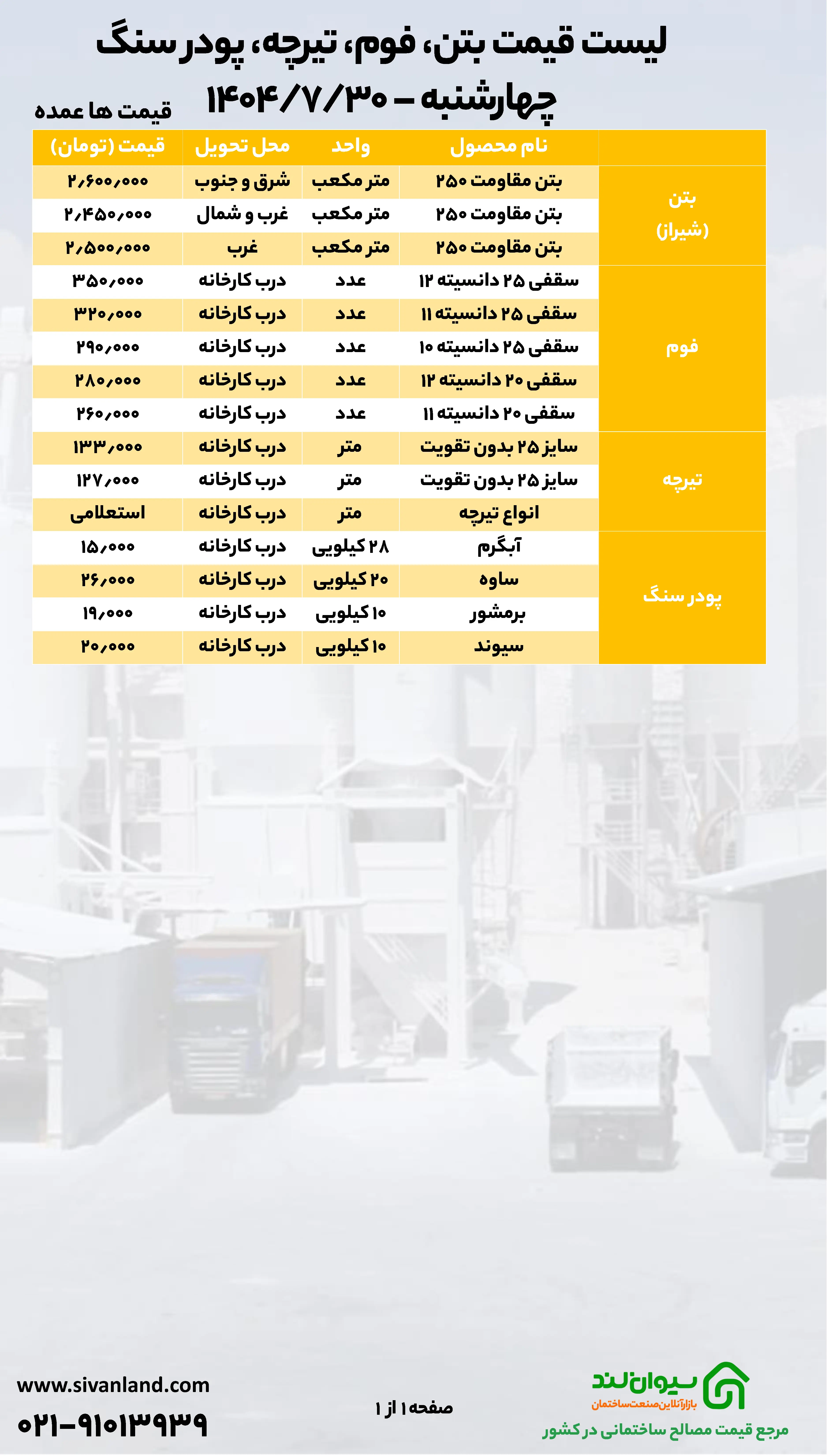 ثبات قیمت سیمان در ۳۰ مهرماه