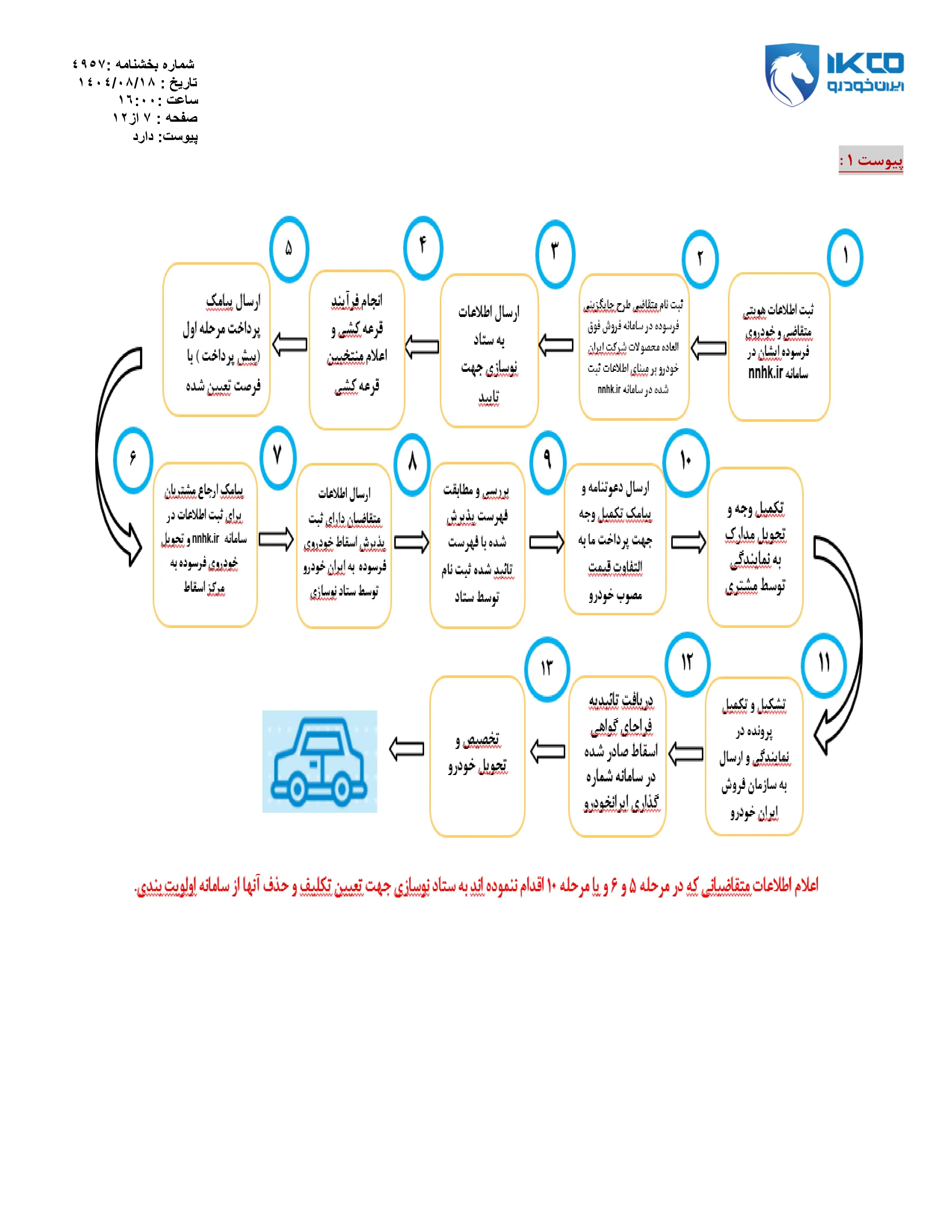 پیش فروش محصولات ایران خودرو ویژه آبان ماه