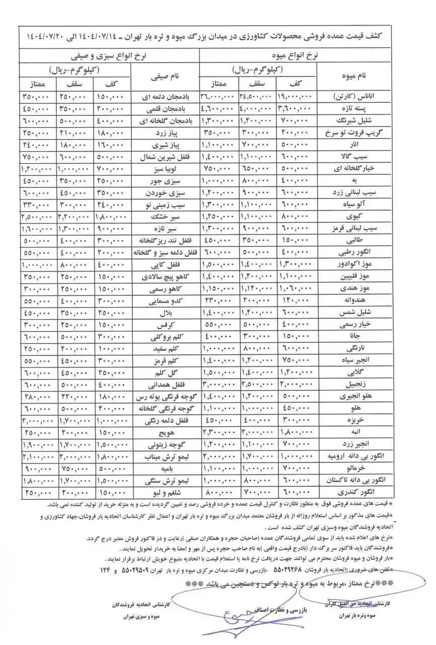 قیمت میوه و سبزیجات در بازار + جدول