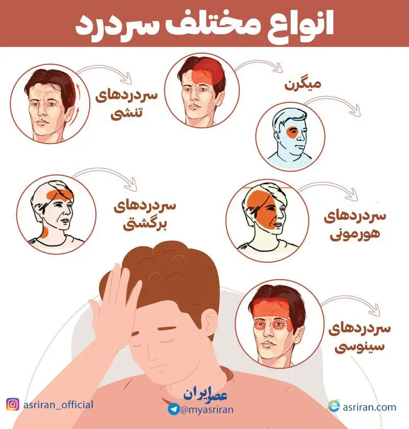 انواع مختلف سردرد+اینفوگرافی