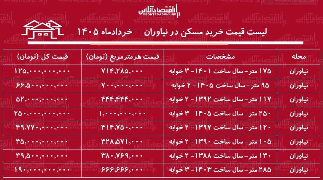 این خانه در تهران متری یک میلیارد تومان قیمت دارد+ جدول