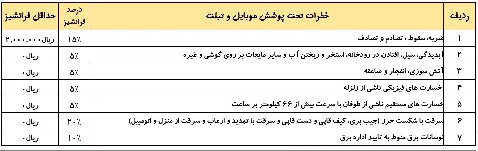 وقتی گوشی از دست می‌افتد