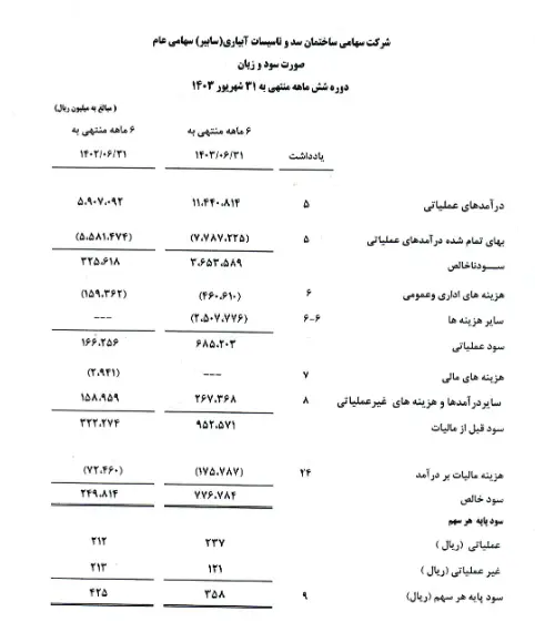 " سابیر"پیشگام در توسعه پروژه‌های زیربنائی