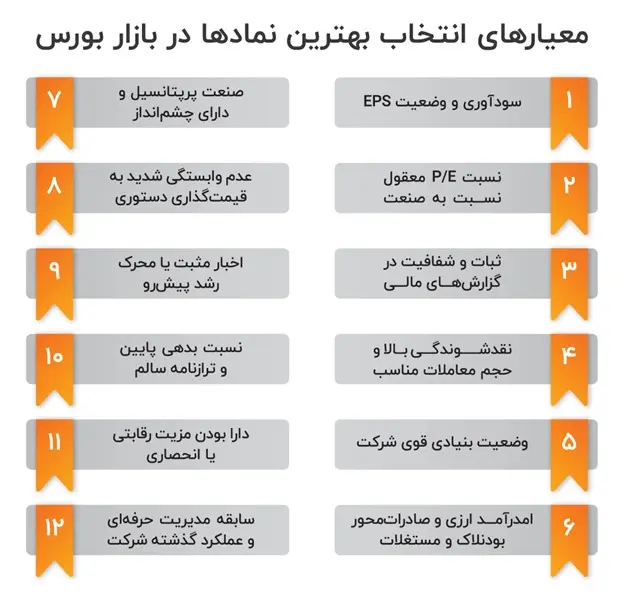بهترین نمادهای بورسی برای خرید در شرایط فعلی بازار