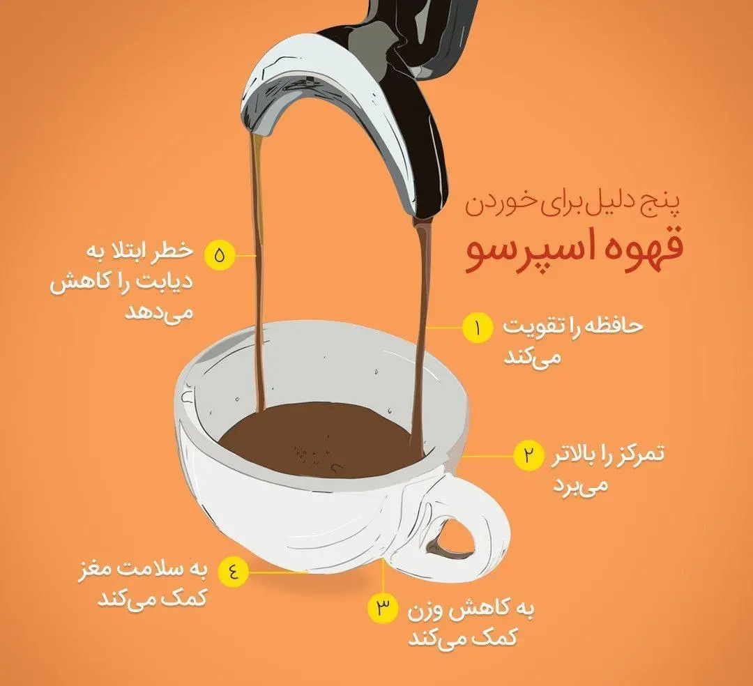 پنج دلیل برای خوردن قهوه اسپرسو + اینفوگرافیک