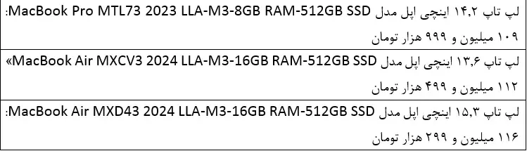 اعلام قیمت انواع لپ‌تاپ امروز اول اسفند ۱۴۰۳

