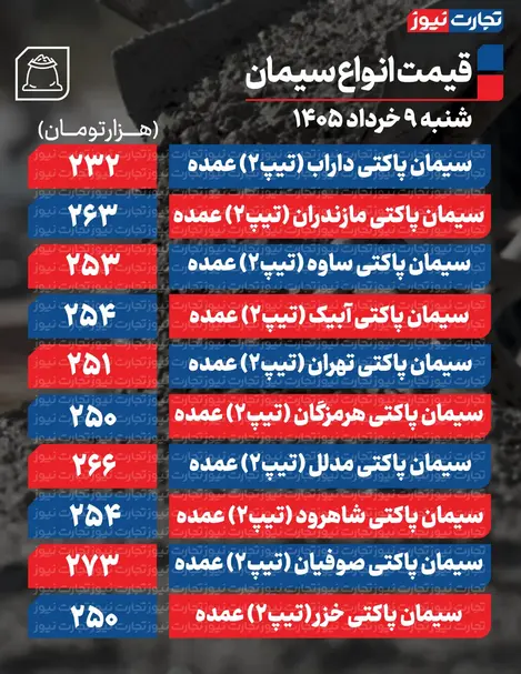 قیمت سیمان عمده امروز ۹ خرداد ۱۴۰۵ + جدول
