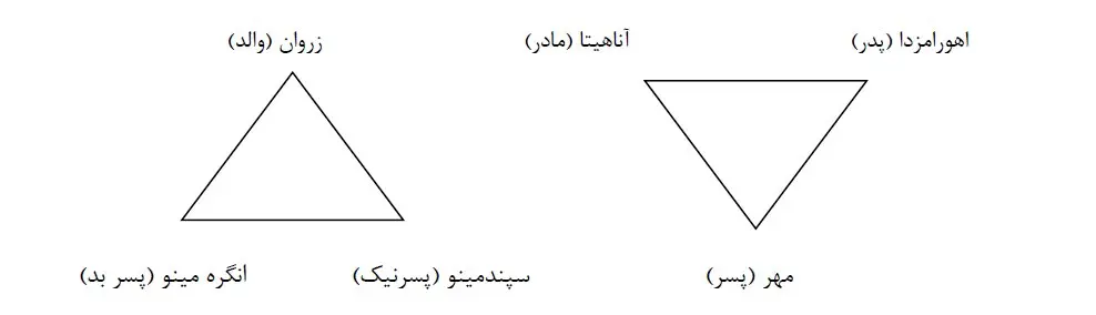 ستاره‌ای که نه برای داوود است و نه برای اسرائیل / خاستگاه اصلی نماد شش‌پر کجاست؟