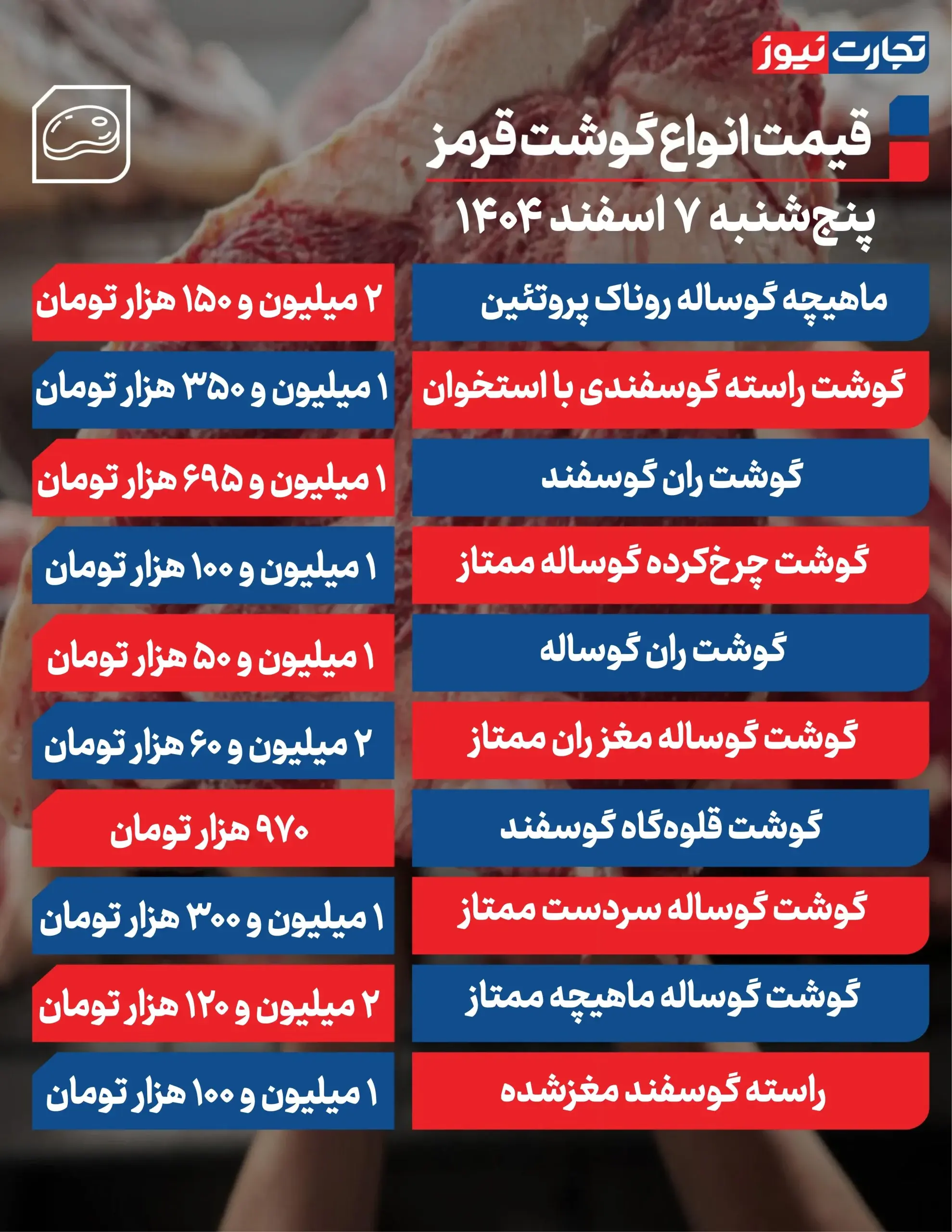 قیمت گوشت قرمز امروز ۷ اسفند ۱۴۰۴ + جدول