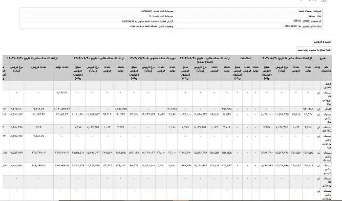 نگاهی به کارنامه مالی «ساروم» در آذر ماه