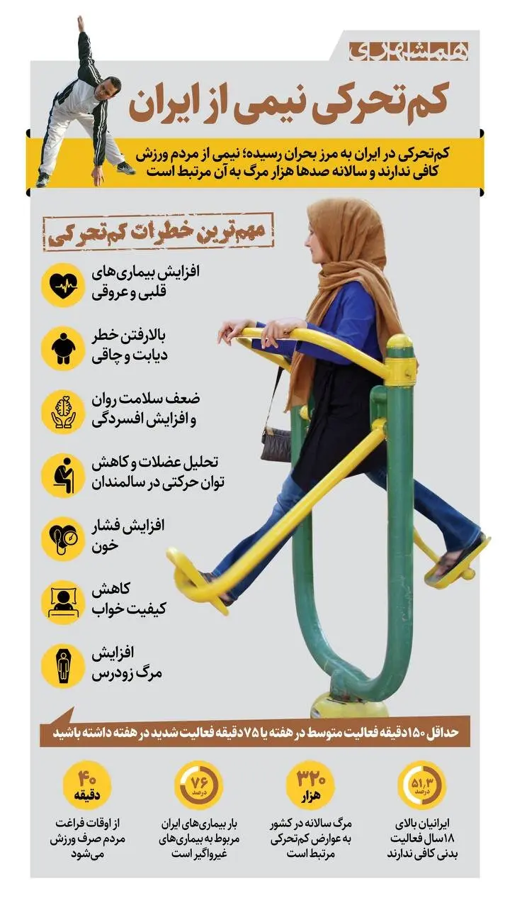 کم تحرکی چه خطراتی دارد و چطور با آن مقابله کنیم؟ + اینفوگرافیک