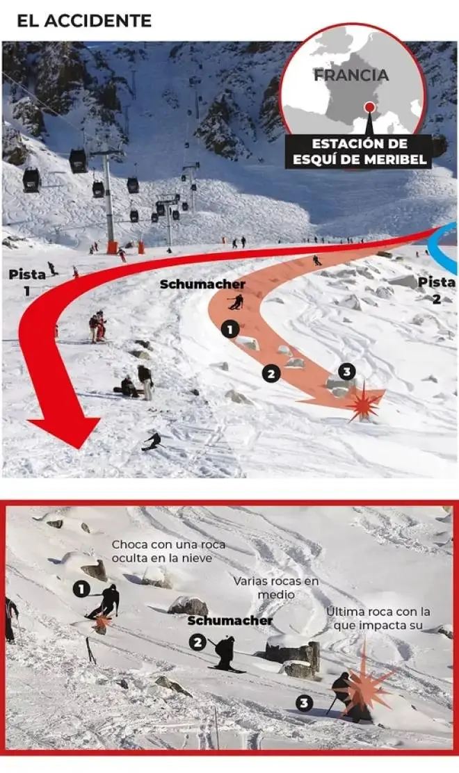 ​افشاگری‌ جدید درباره وضعیت جسمانی مایکل شوماخر