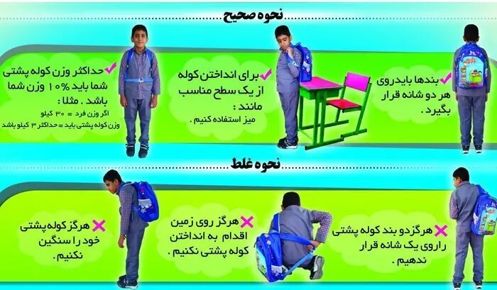 چطور بهترین کولهپشتی را برای دانشآموز انتخاب کنیم؟