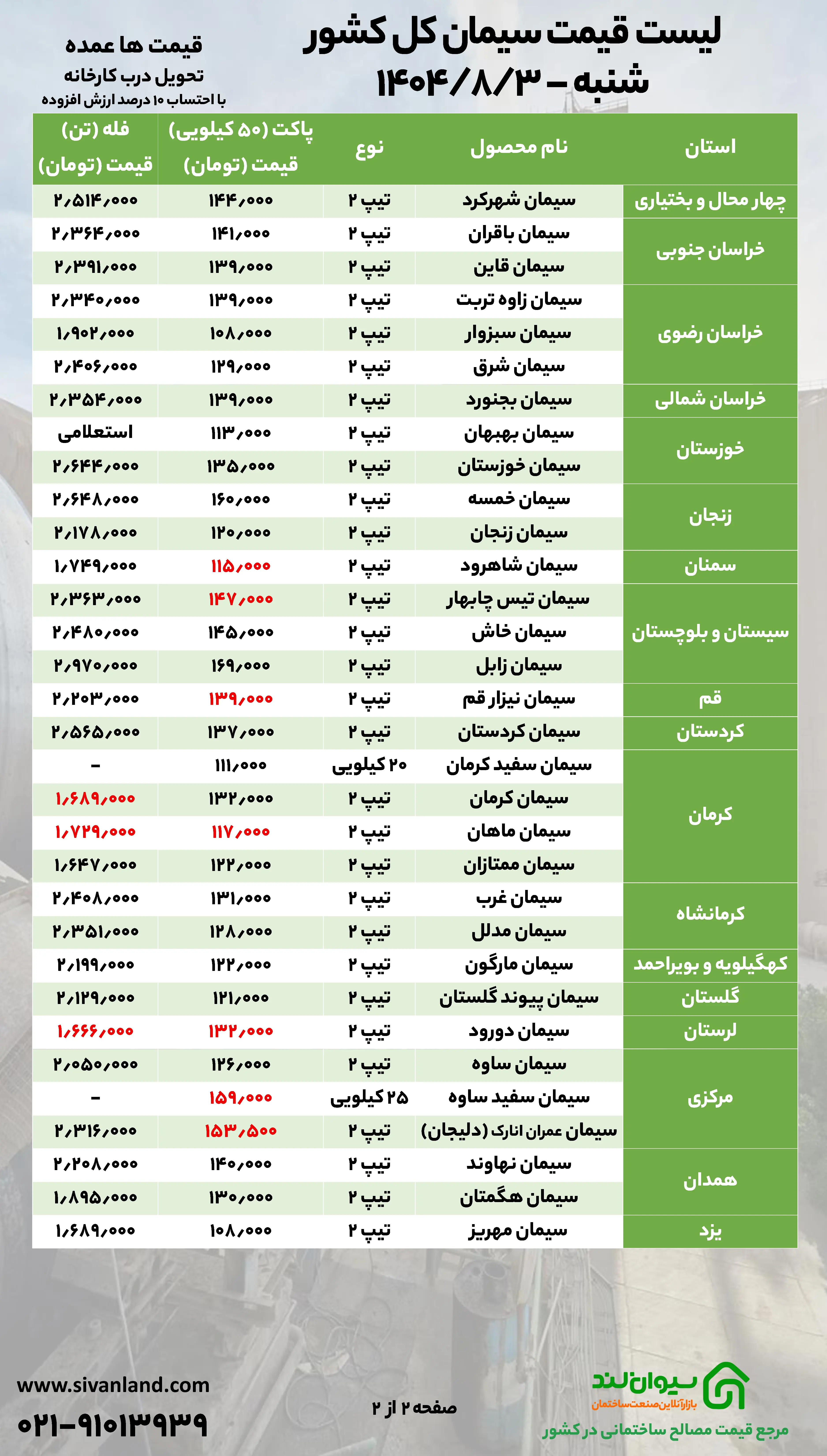 قیمت سیمان در ۳ آبان بدون تغییر باقی ماند