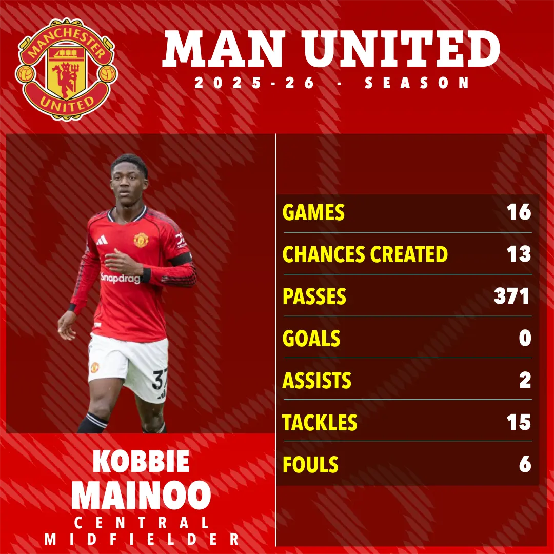 درخشش ستاره مغضوب یونایتد زیر نظر مایکل کریک