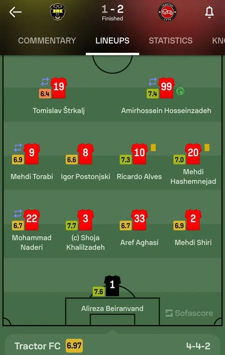 نمرات بازیکنان تراکتور در بازی با الخالدیه بحرین