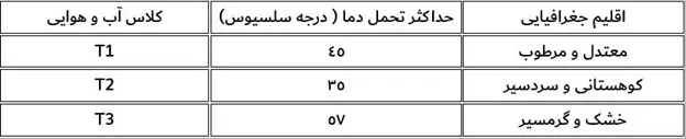 چه کولری برای استفاده در مناطق شمالی مناسب‌ است!