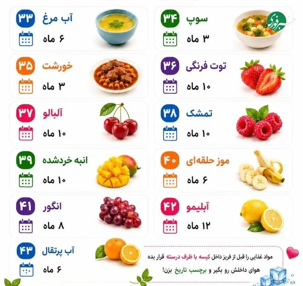 ۵۰ ماده غذایی که با فریز کردن، عمر دوباره می‌گیرند 