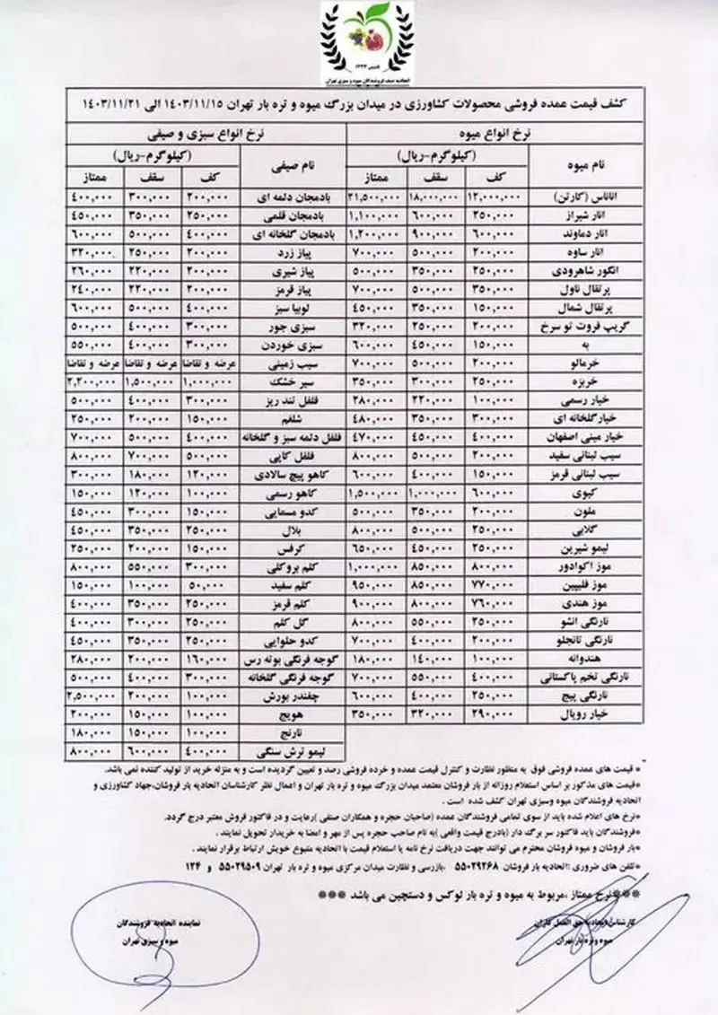 قیمت میوه و سبزیجات بهمن ۱۴۰۳ + جدول قیمت